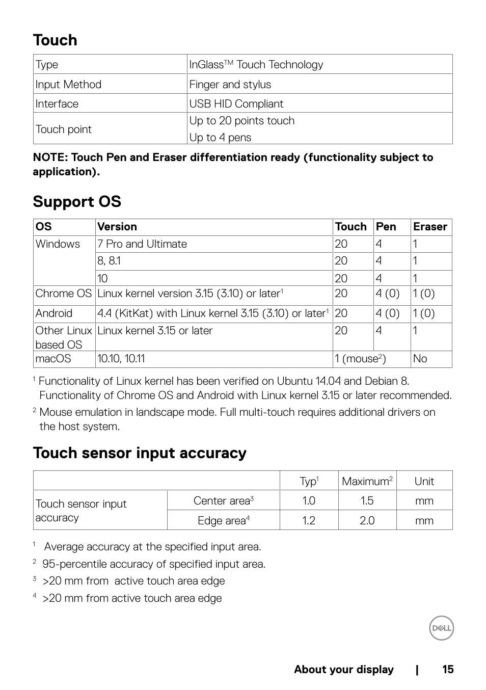 Touch, Support os, Touch sensor input accuracy | Touch support os touch sensor input accuracy | Dell P5524QT 55" UHD 4K Touchscreen Commercial Monitor User Manual | Page 15 / 75