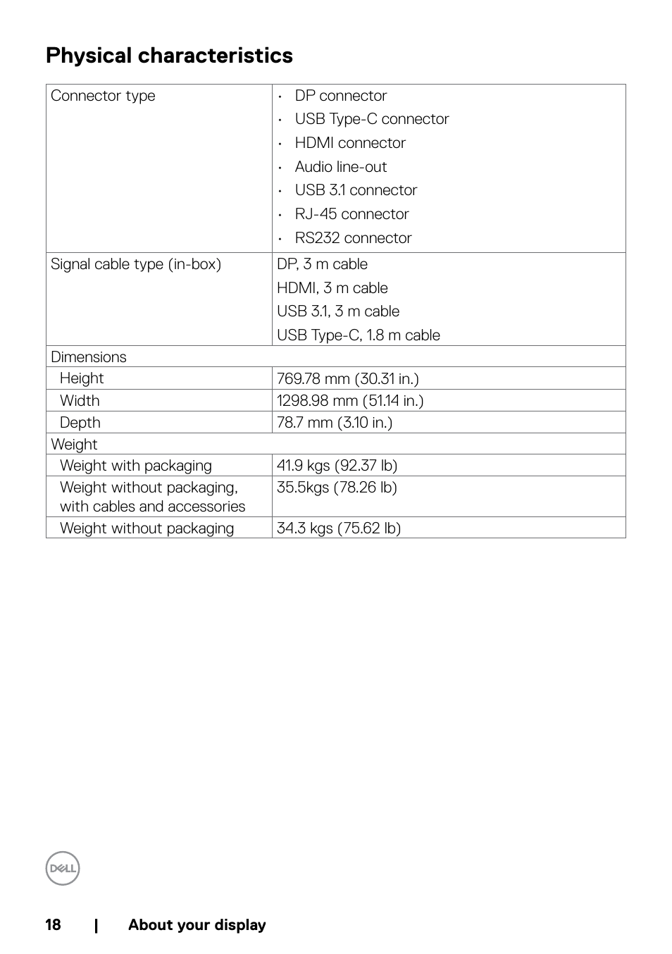 Physical characteristics | Dell P5524QT 55" UHD 4K Touchscreen Commercial Monitor User Manual | Page 18 / 75