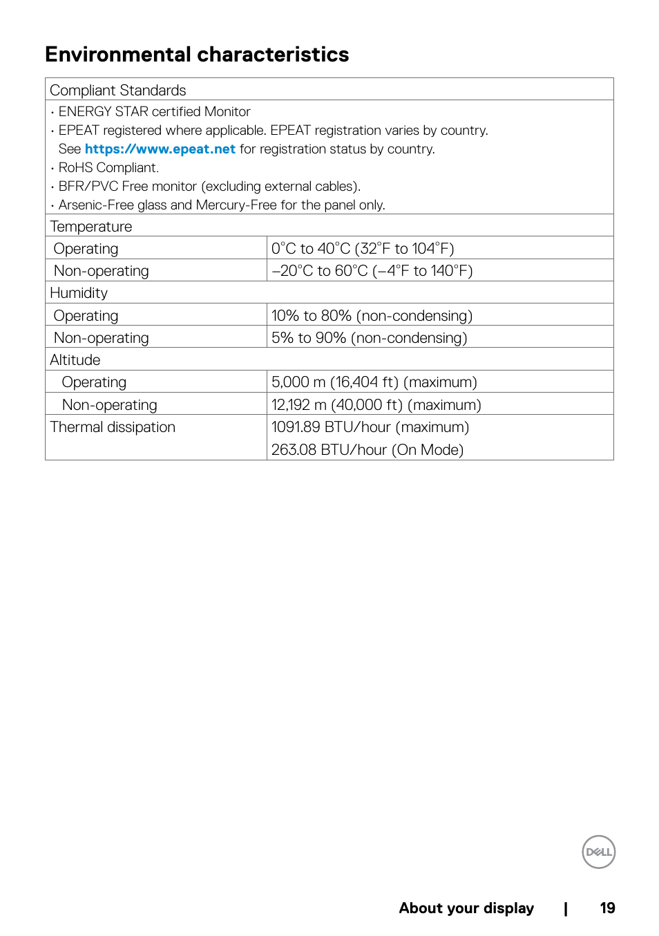 Environmental characteristics | Dell P5524QT 55" UHD 4K Touchscreen Commercial Monitor User Manual | Page 19 / 75