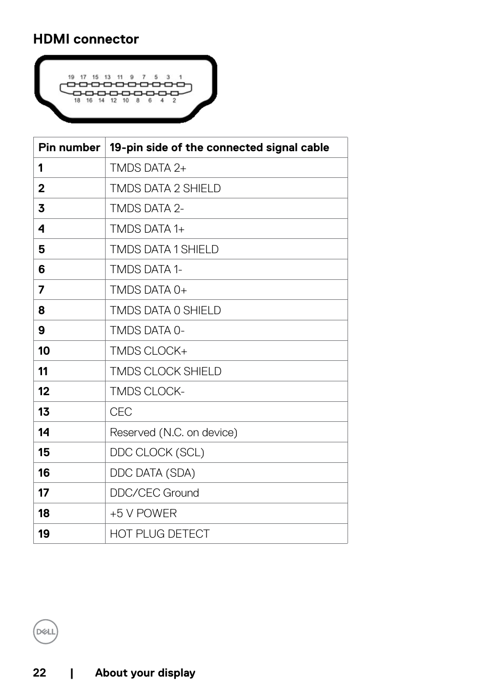 Hdmi connector | Dell P5524QT 55" UHD 4K Touchscreen Commercial Monitor User Manual | Page 22 / 75