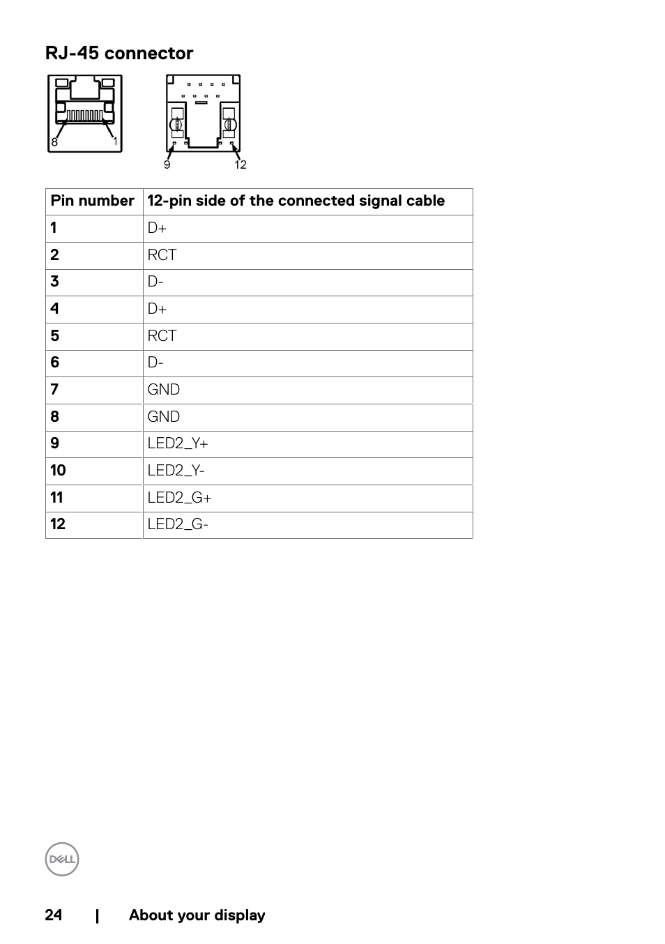 Rj-45 connector | Dell P5524QT 55" UHD 4K Touchscreen Commercial Monitor User Manual | Page 24 / 75