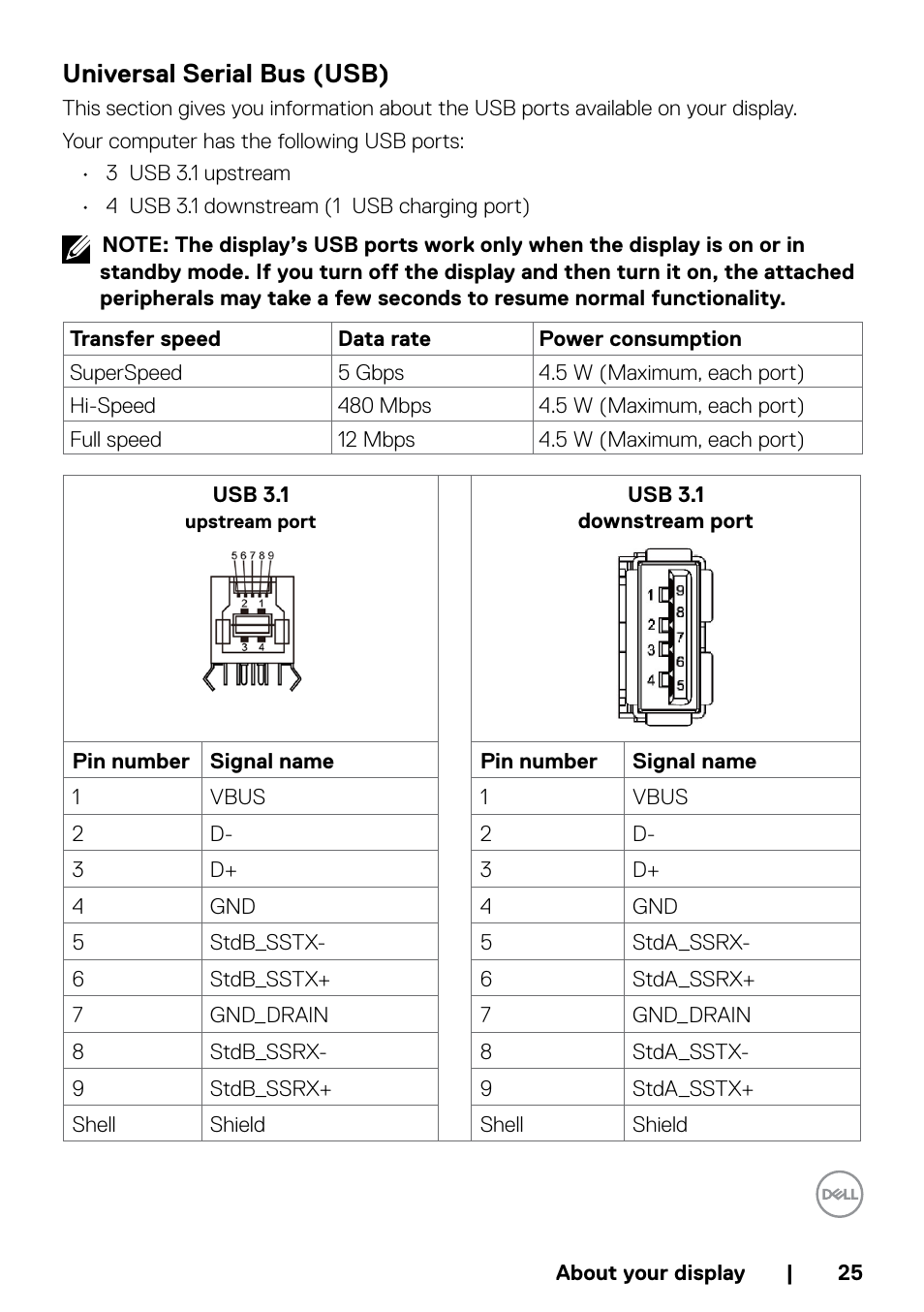 Universal serial bus (usb) | Dell P5524QT 55" UHD 4K Touchscreen Commercial Monitor User Manual | Page 25 / 75