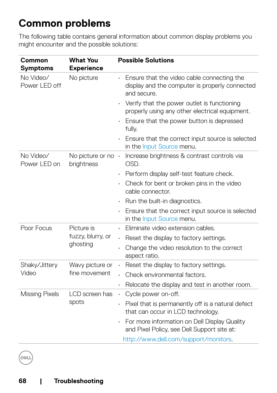 Common problems | Dell P5524QT 55" UHD 4K Touchscreen Commercial Monitor User Manual | Page 68 / 75