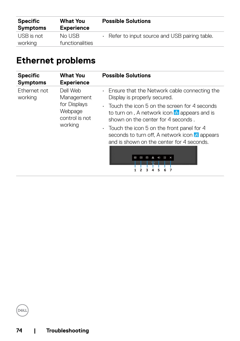 Ethernet problems | Dell P5524QT 55" UHD 4K Touchscreen Commercial Monitor User Manual | Page 74 / 75