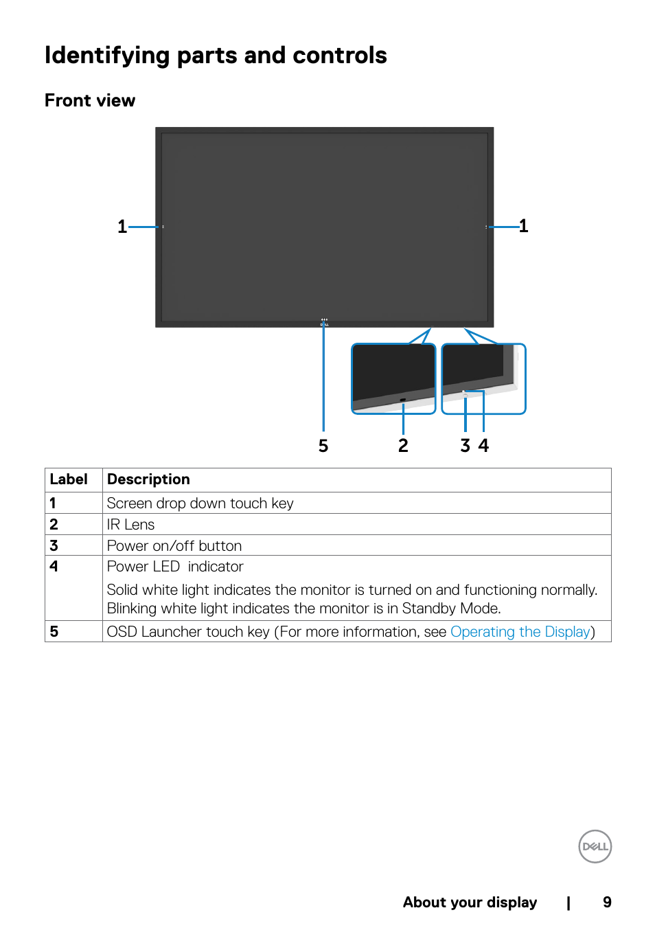 Identifying parts and controls, Front view | Dell P5524QT 55" UHD 4K Touchscreen Commercial Monitor User Manual | Page 9 / 75