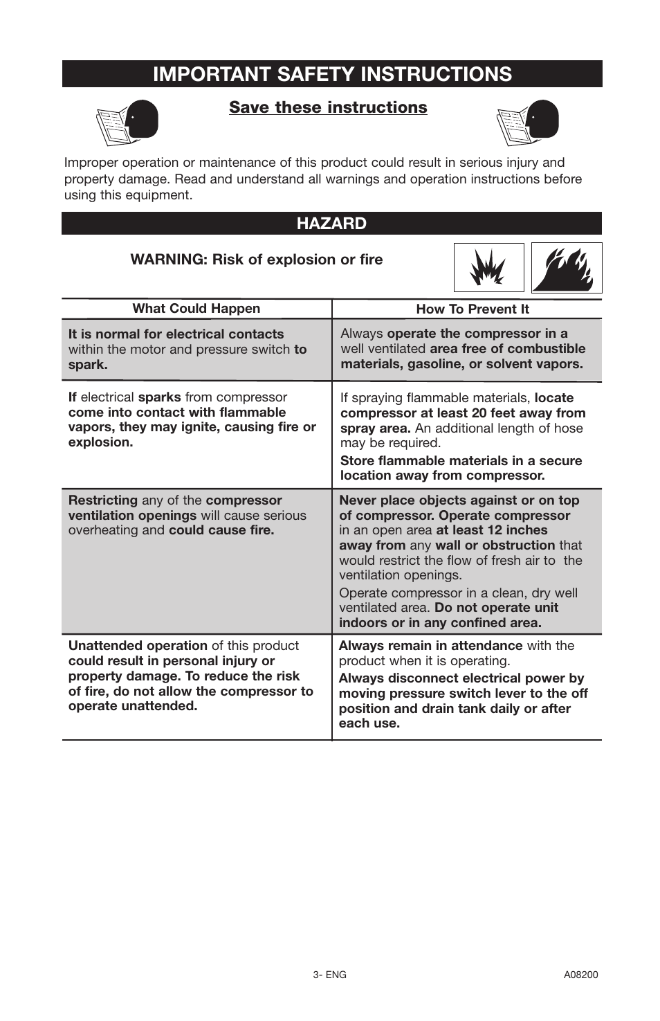 Important safety instructions, Save these instructions, Hazard | Delta OIL-FREE AIR COMPRESSOR CP503 User Manual | Page 3 / 20