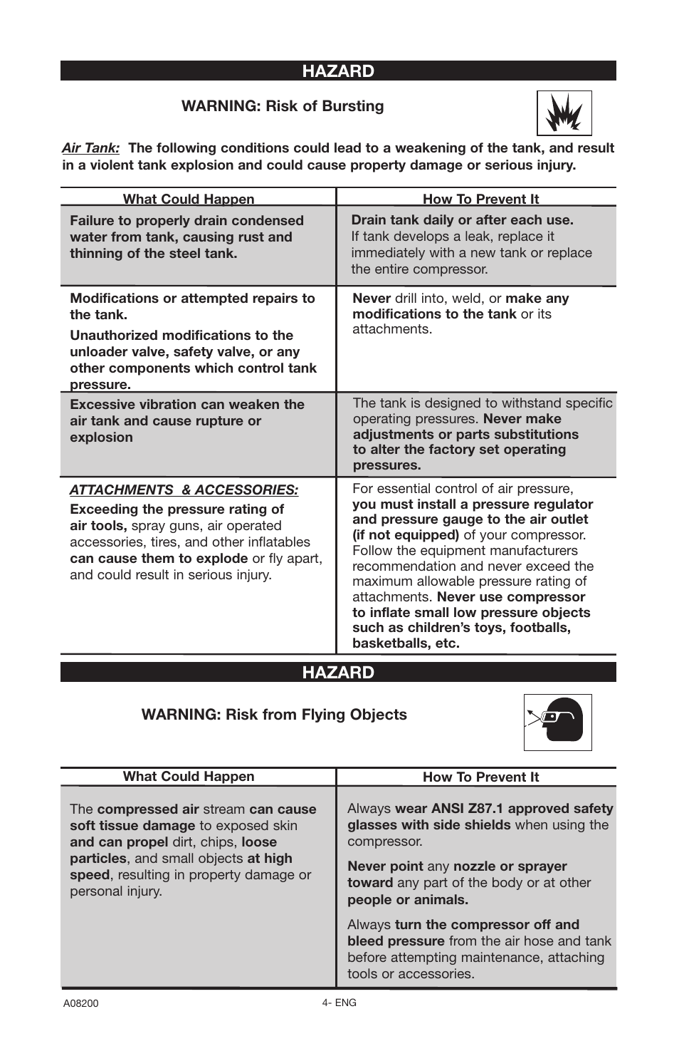 Hazard | Delta OIL-FREE AIR COMPRESSOR CP503 User Manual | Page 4 / 20