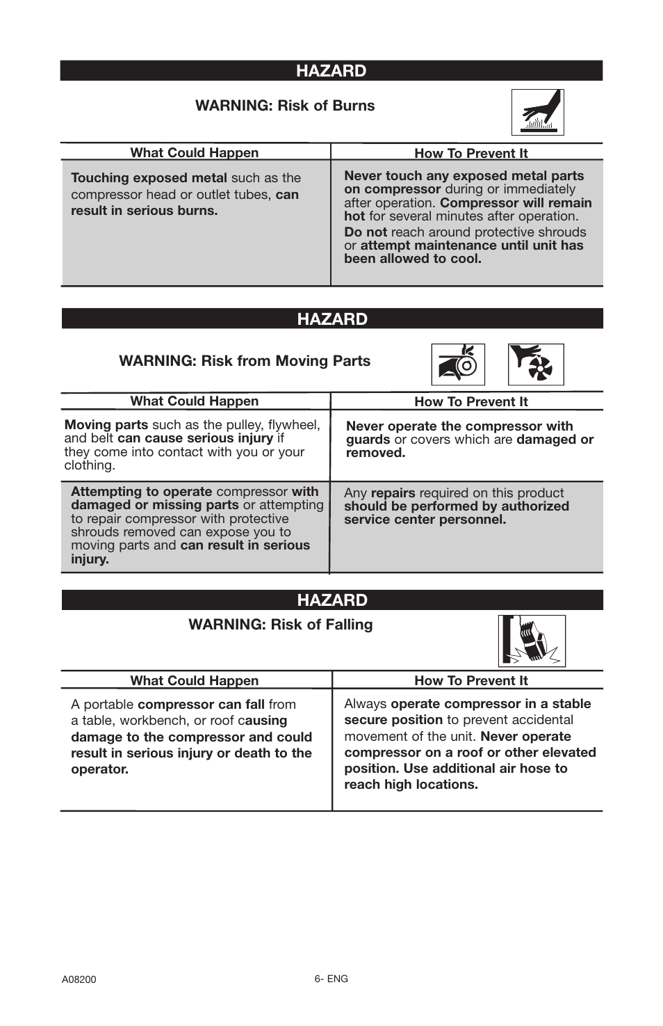 Hazard | Delta OIL-FREE AIR COMPRESSOR CP503 User Manual | Page 6 / 20