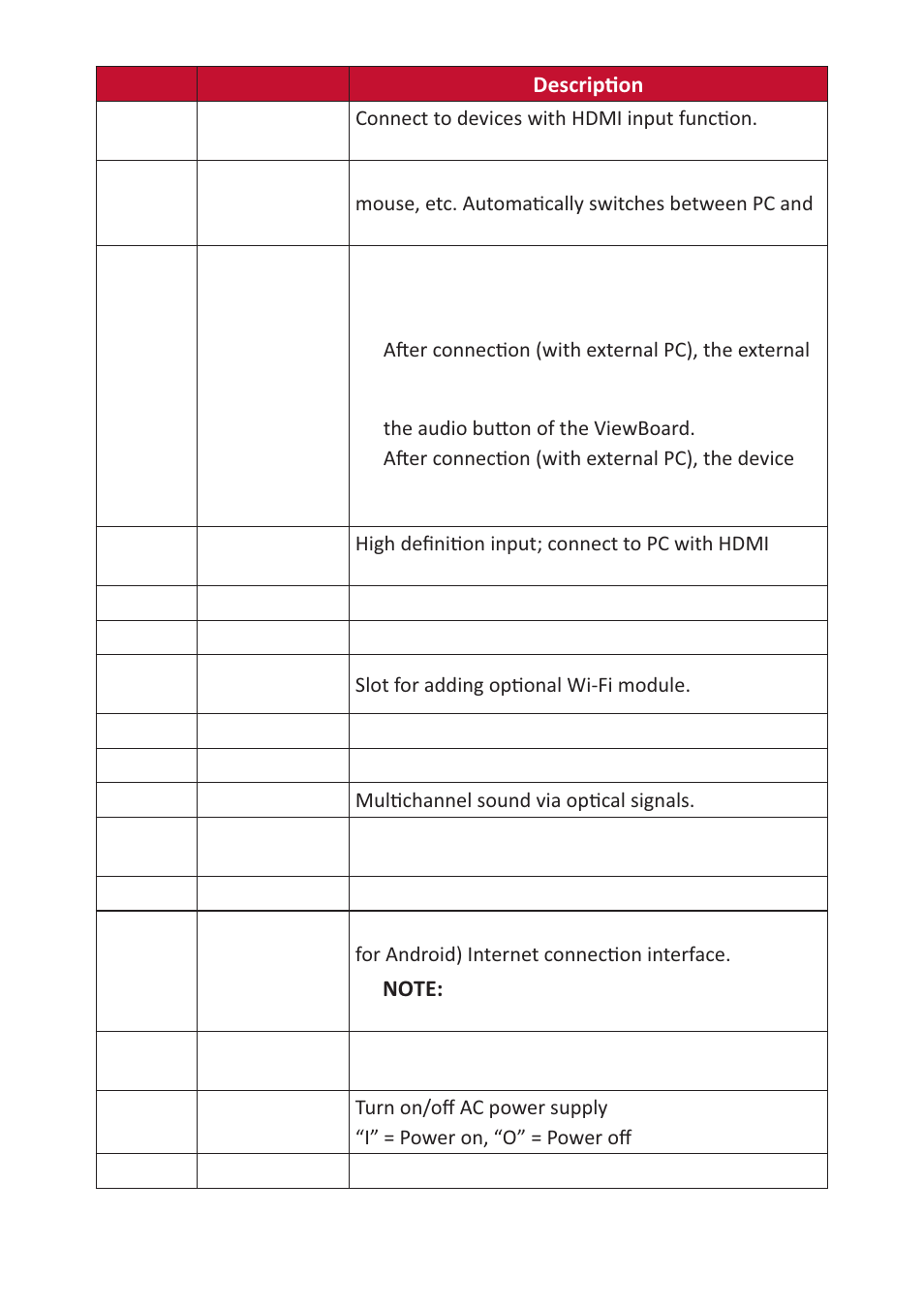 VIEWSONIC ViewBoard 55" UHD 4K Interactive Display User Manual | Page 14 / 139