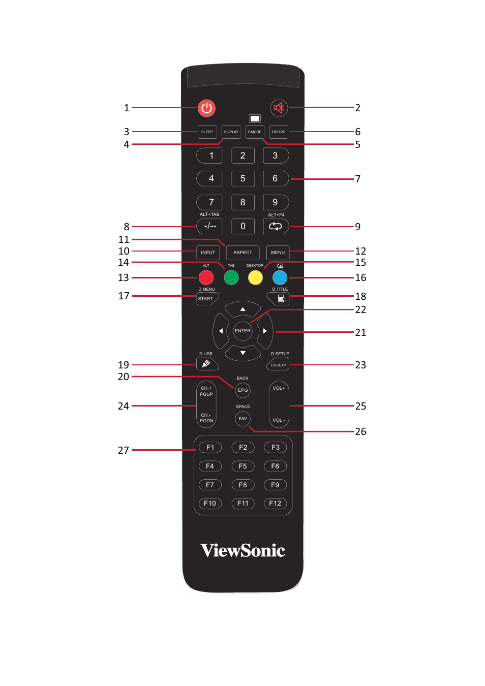 Remote control | VIEWSONIC ViewBoard 55" UHD 4K Interactive Display User Manual | Page 15 / 139