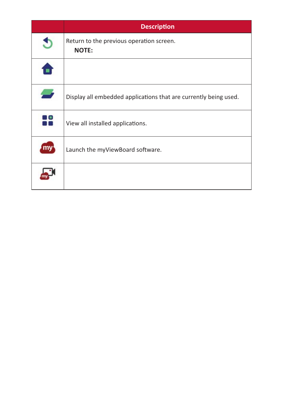 VIEWSONIC ViewBoard 55" UHD 4K Interactive Display User Manual | Page 34 / 139