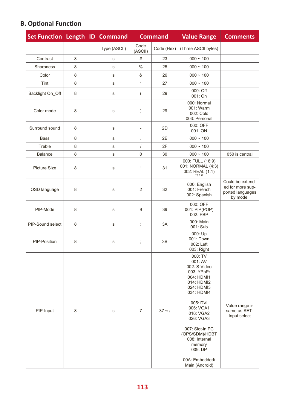 113 b. optional function | VIEWSONIC ViewBoard IFP8662 86" 4K Interactive Display User Manual | Page 113 / 142