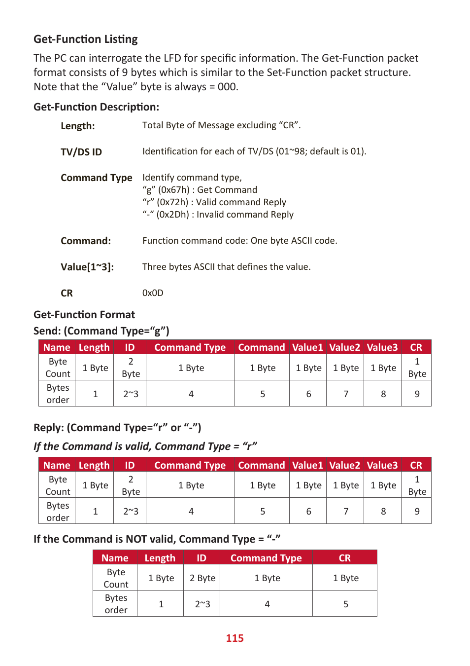 Get-function listing | VIEWSONIC ViewBoard IFP8662 86" 4K Interactive Display User Manual | Page 115 / 142