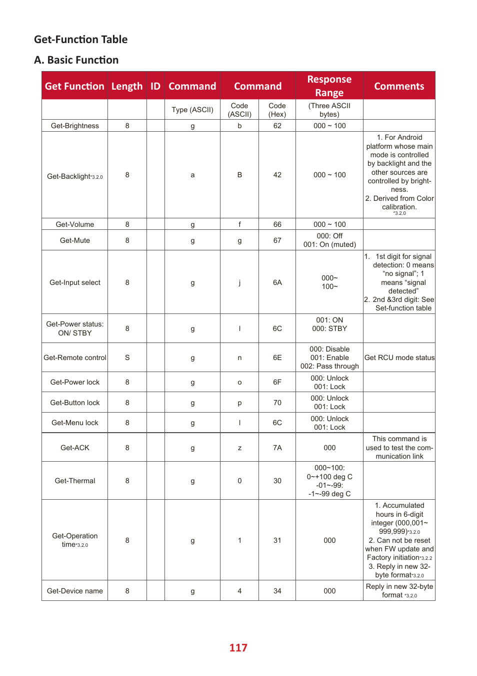 117 get-function table a. basic function | VIEWSONIC ViewBoard IFP8662 86" 4K Interactive Display User Manual | Page 117 / 142