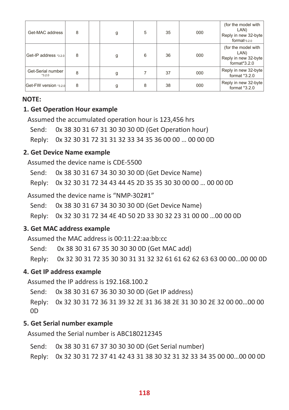 VIEWSONIC ViewBoard IFP8662 86" 4K Interactive Display User Manual | Page 118 / 142