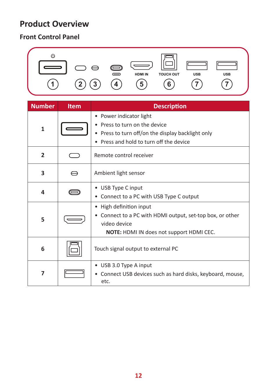 Product overview, Front control panel | VIEWSONIC ViewBoard IFP8662 86" 4K Interactive Display User Manual | Page 12 / 142