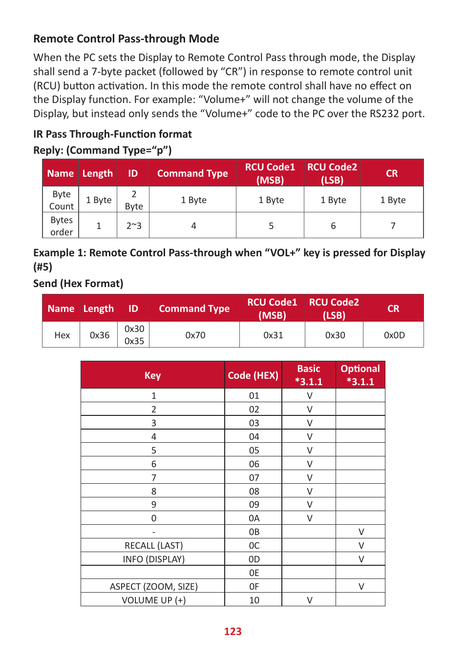 Remote control pass-through mode | VIEWSONIC ViewBoard IFP8662 86" 4K Interactive Display User Manual | Page 123 / 142