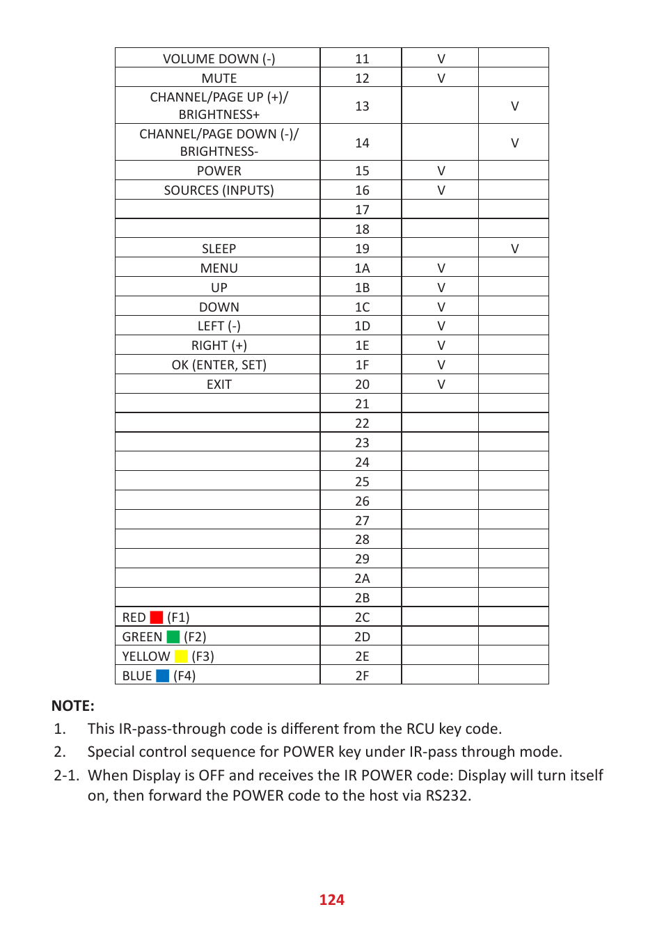 VIEWSONIC ViewBoard IFP8662 86" 4K Interactive Display User Manual | Page 124 / 142