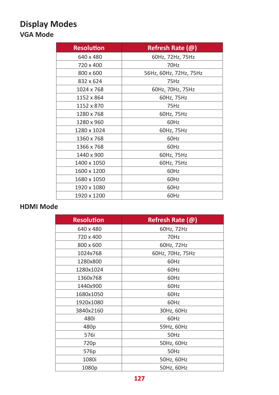 Display modes, Vga mode, Hdmi mode | VIEWSONIC ViewBoard IFP8662 86" 4K Interactive Display User Manual | Page 127 / 142