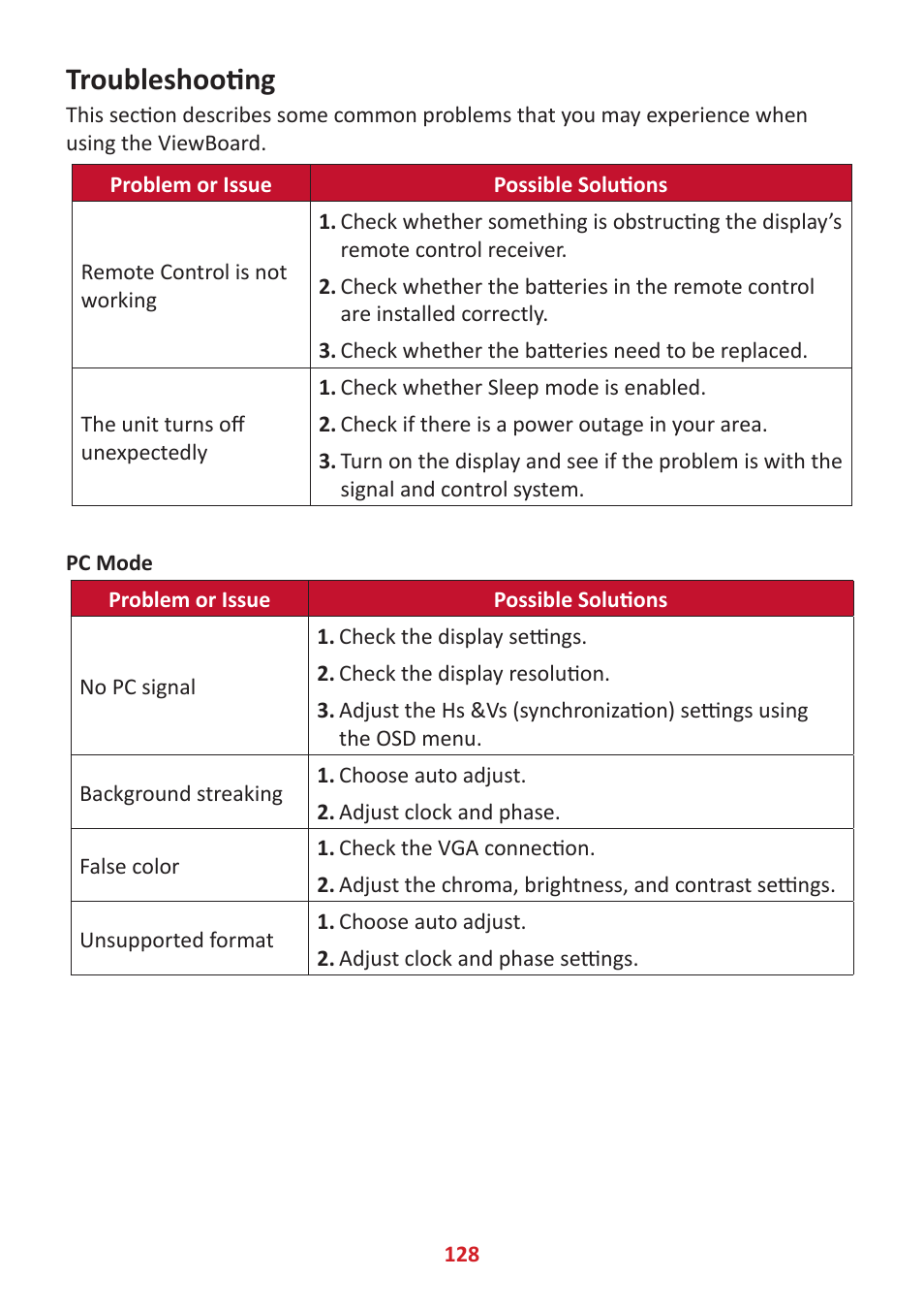 Troubleshooting | VIEWSONIC ViewBoard IFP8662 86" 4K Interactive Display User Manual | Page 128 / 142