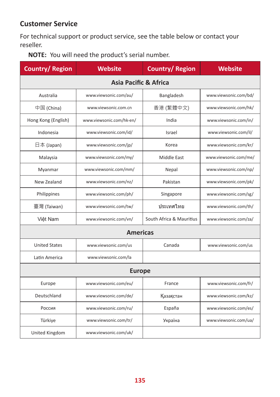 Customer service, Americas, Europe | VIEWSONIC ViewBoard IFP8662 86" 4K Interactive Display User Manual | Page 135 / 142