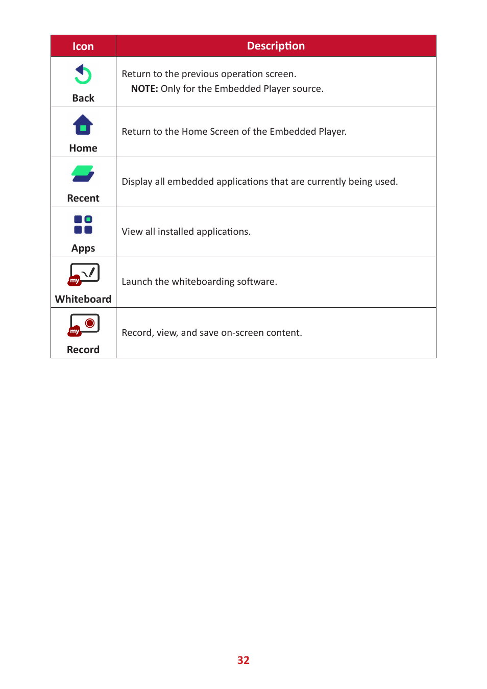 VIEWSONIC ViewBoard IFP8662 86" 4K Interactive Display User Manual | Page 32 / 142
