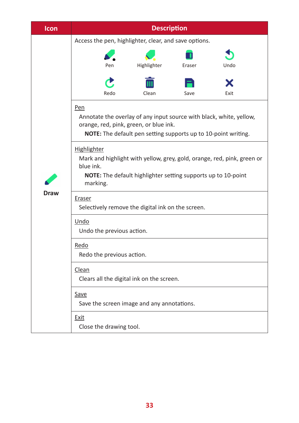 33 icon description | VIEWSONIC ViewBoard IFP8662 86" 4K Interactive Display User Manual | Page 33 / 142
