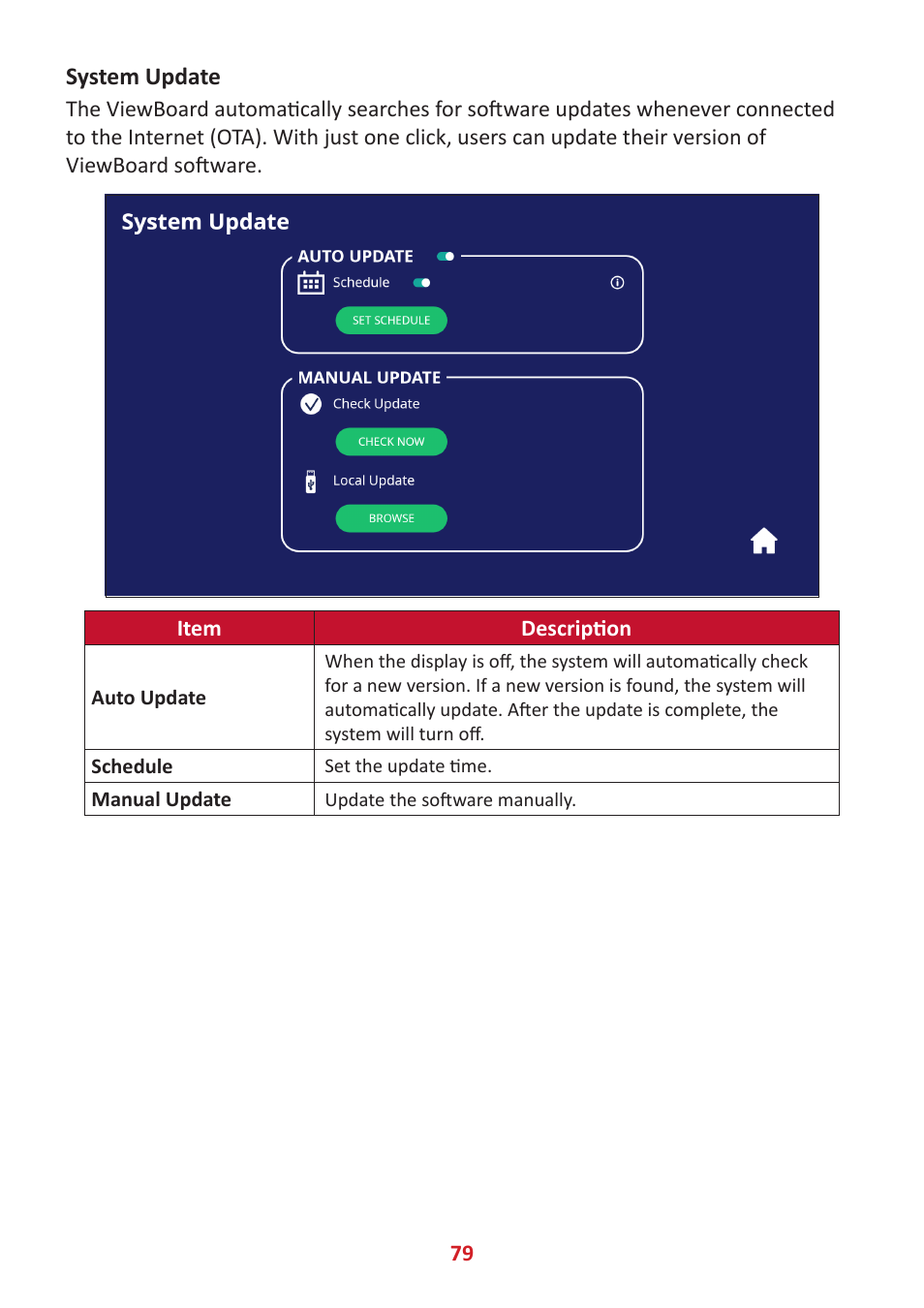 VIEWSONIC ViewBoard IFP8662 86" 4K Interactive Display User Manual | Page 79 / 142