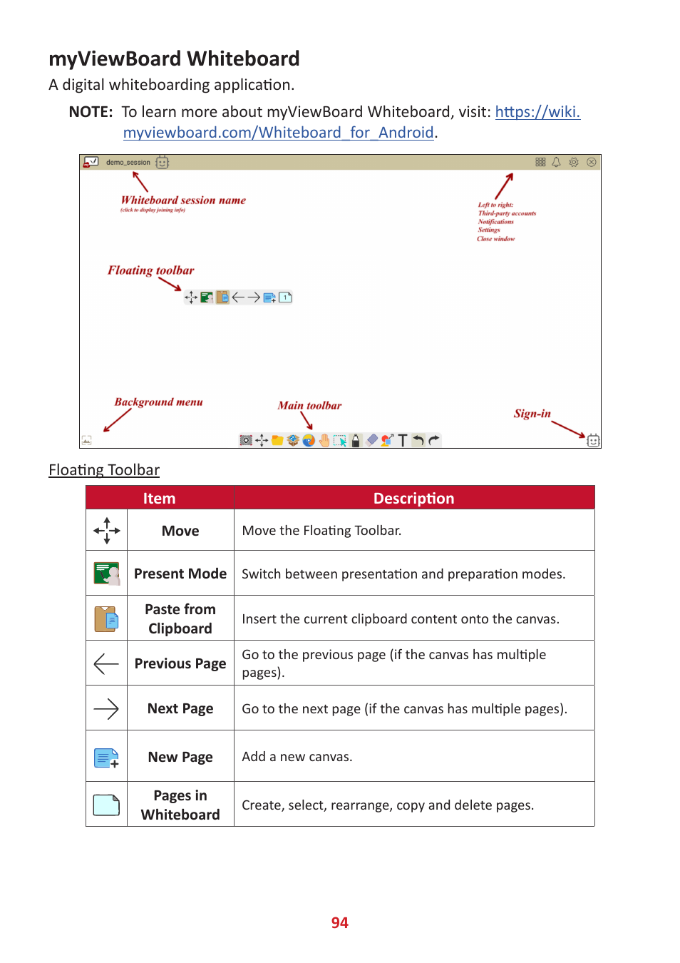 Myviewboard whiteboard | VIEWSONIC ViewBoard IFP8662 86" 4K Interactive Display User Manual | Page 94 / 142