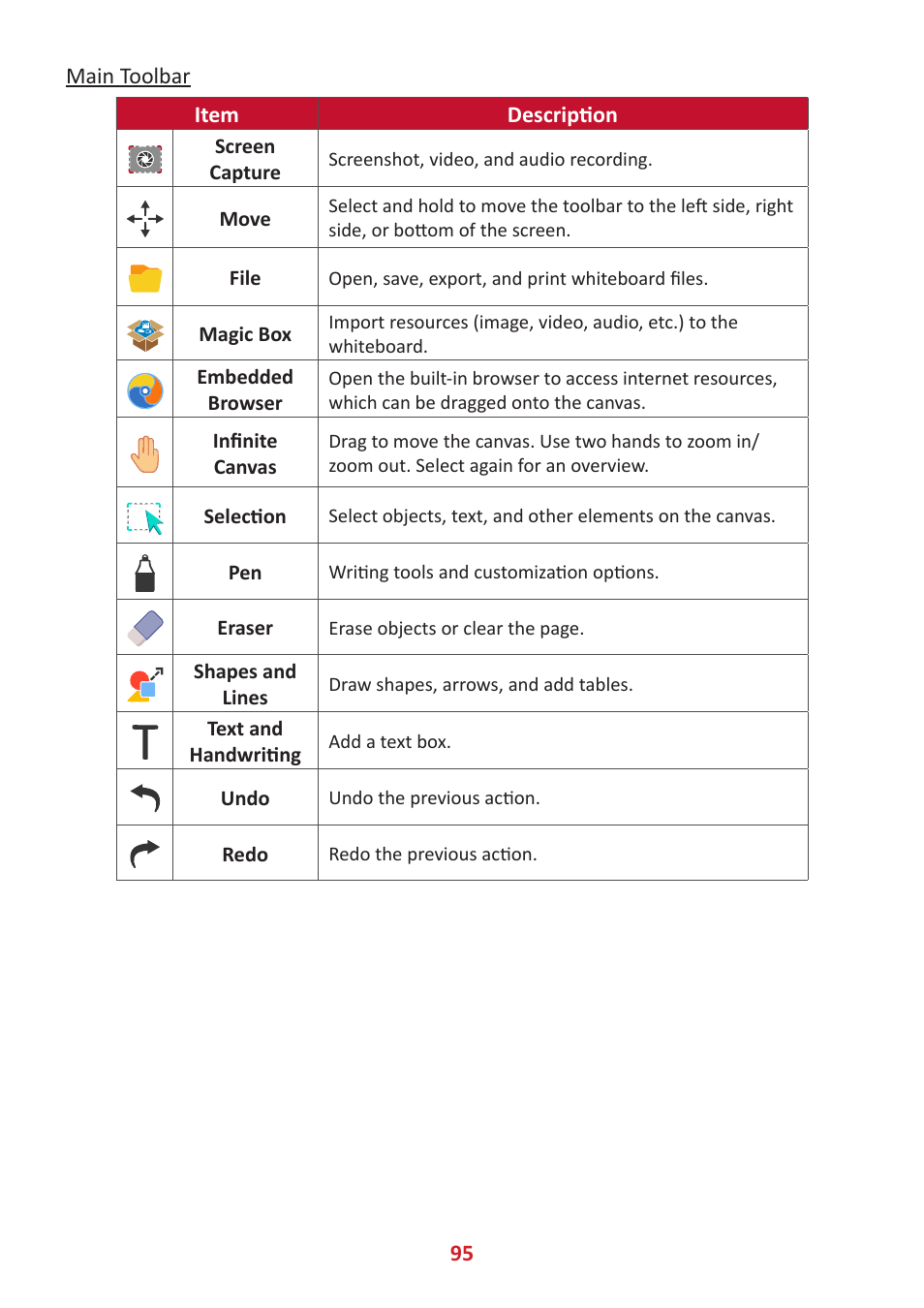 VIEWSONIC ViewBoard IFP8662 86" 4K Interactive Display User Manual | Page 95 / 142