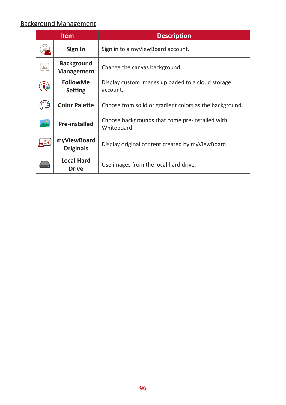 VIEWSONIC ViewBoard IFP8662 86" 4K Interactive Display User Manual | Page 96 / 142