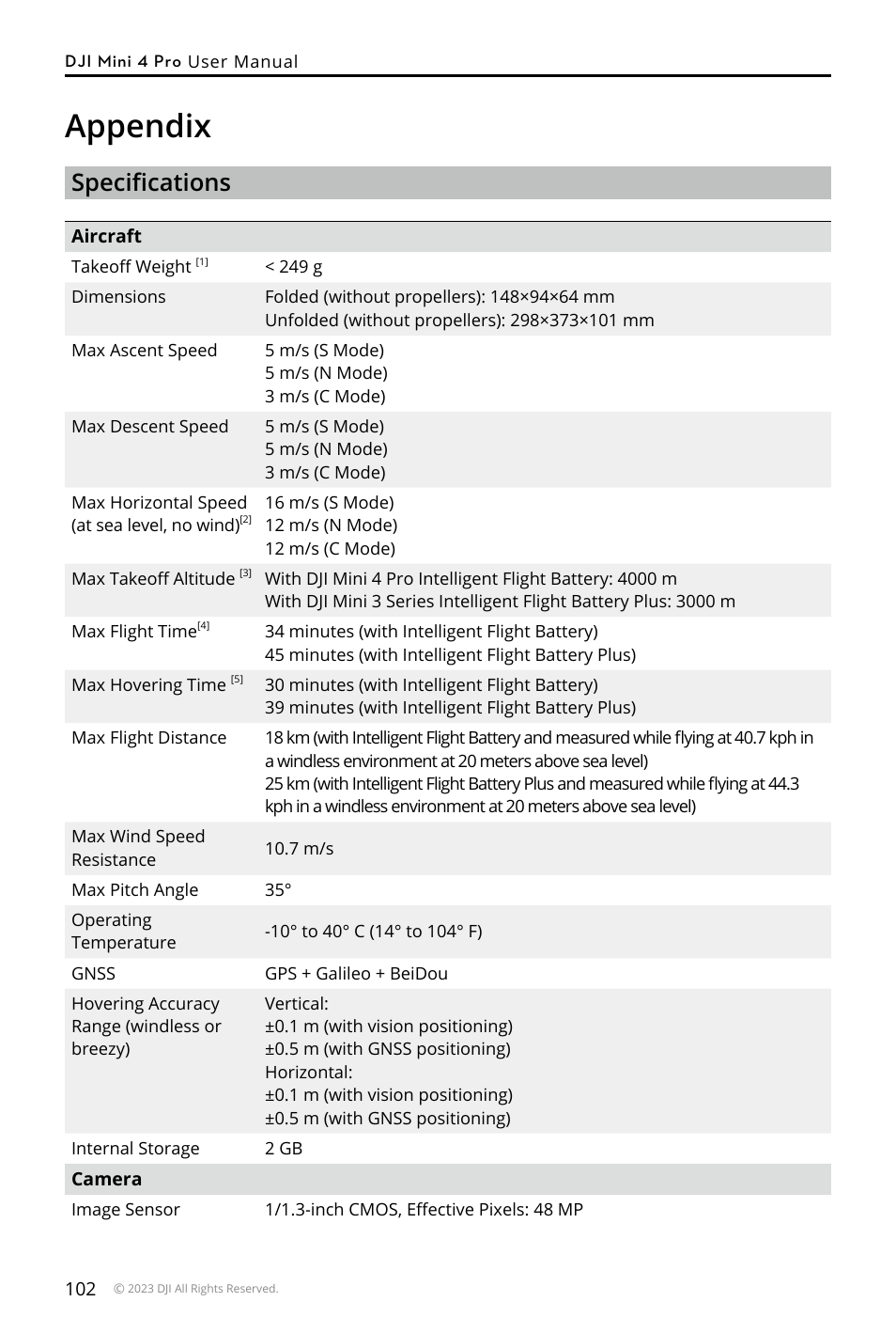 Appendix, Specifications | DJI Mini 4 Pro Drone Fly More Combo Plus with RC 2 Controller User Manual | Page 102 / 116