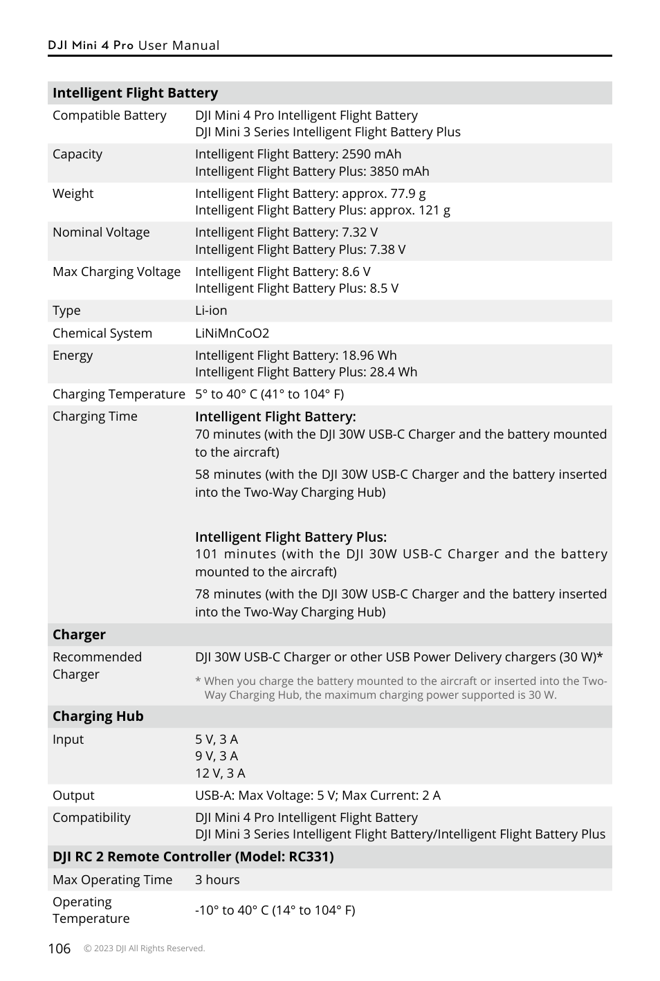 DJI Mini 4 Pro Drone Fly More Combo Plus with RC 2 Controller User Manual | Page 106 / 116