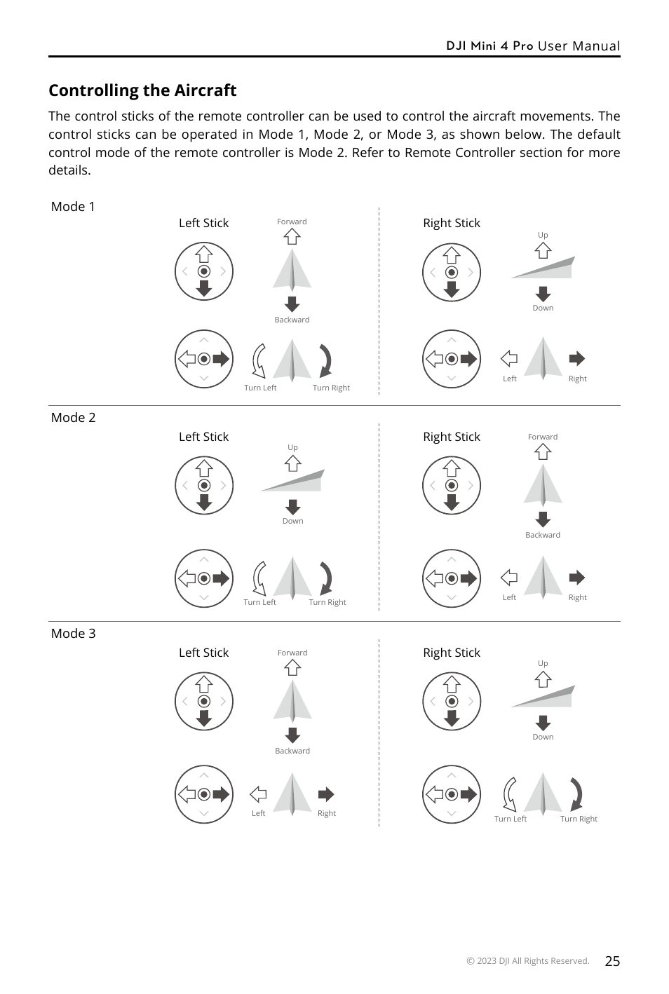 Controlling the aircraft, Dji mini 4 pro user manual, Mode 1 mode 2 mode 3 | Left stick right stick right stick left stick, Right stick, Left stick | DJI Mini 4 Pro Drone Fly More Combo Plus with RC 2 Controller User Manual | Page 25 / 116