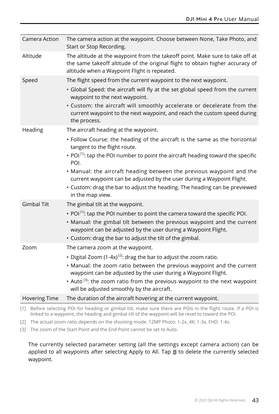 DJI Mini 4 Pro Drone Fly More Combo Plus with RC 2 Controller User Manual | Page 43 / 116