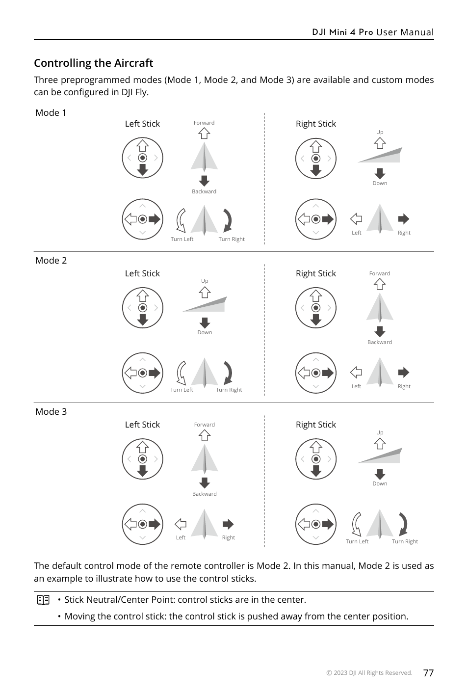 Controlling the aircraft, Dji mini 4 pro user manual, Left stick right stick right stick left stick | Right stick, Left stick | DJI Mini 4 Pro Drone Fly More Combo Plus with RC 2 Controller User Manual | Page 77 / 116