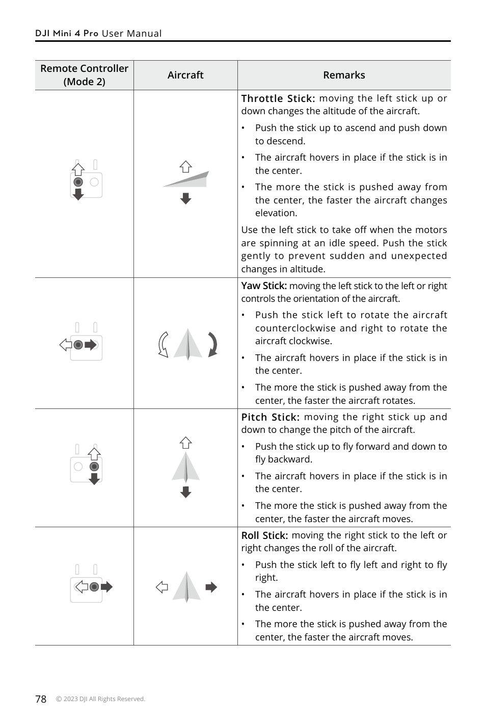 DJI Mini 4 Pro Drone Fly More Combo Plus with RC 2 Controller User Manual | Page 78 / 116