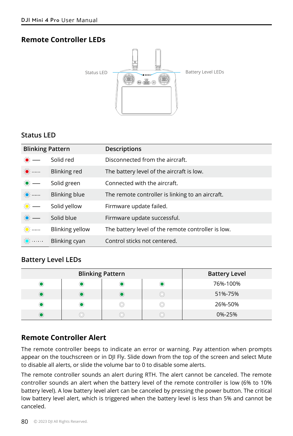 Remote controller leds, Remote controller alert | DJI Mini 4 Pro Drone Fly More Combo Plus with RC 2 Controller User Manual | Page 80 / 116