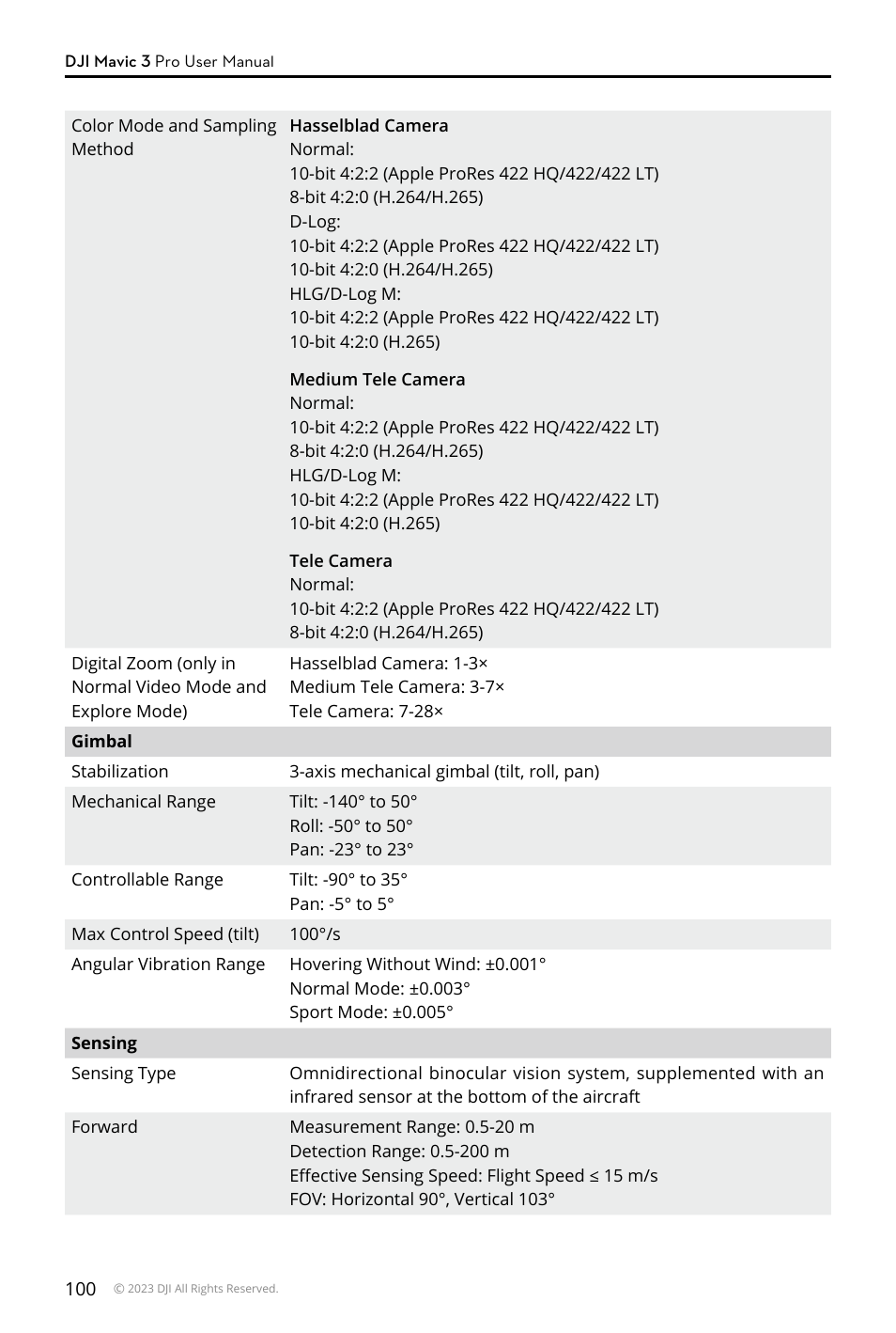 DJI Mavic 3 Pro Drone with Fly More Combo & RC User Manual | Page 100 / 115