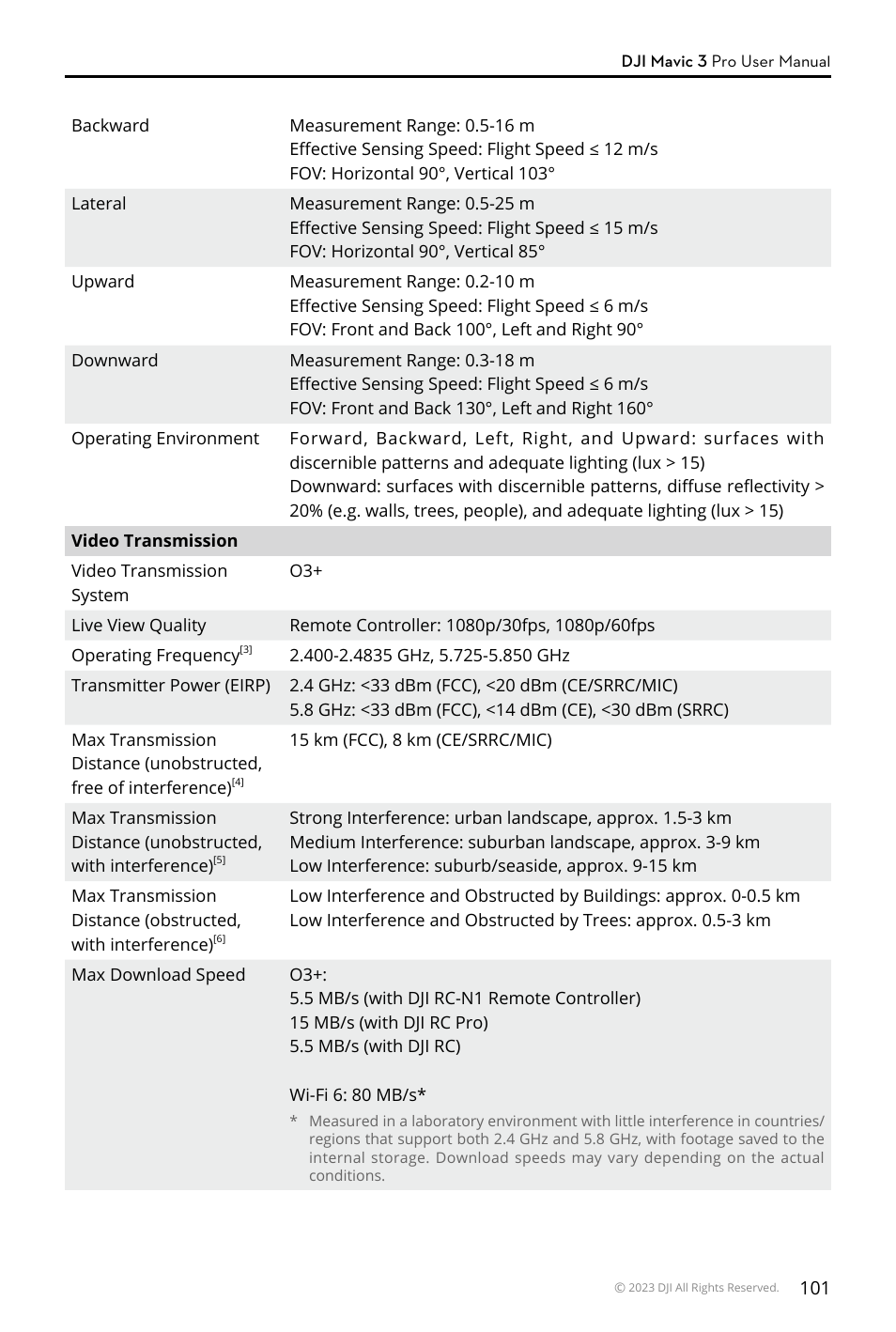 DJI Mavic 3 Pro Drone with Fly More Combo & RC User Manual | Page 101 / 115