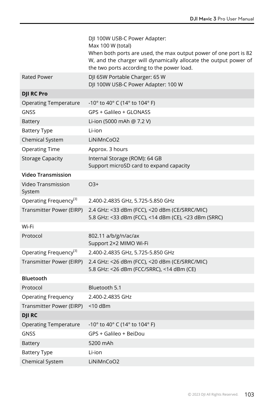 DJI Mavic 3 Pro Drone with Fly More Combo & RC User Manual | Page 103 / 115