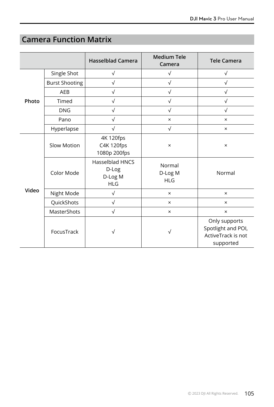 Camera function matrix | DJI Mavic 3 Pro Drone with Fly More Combo & RC User Manual | Page 105 / 115