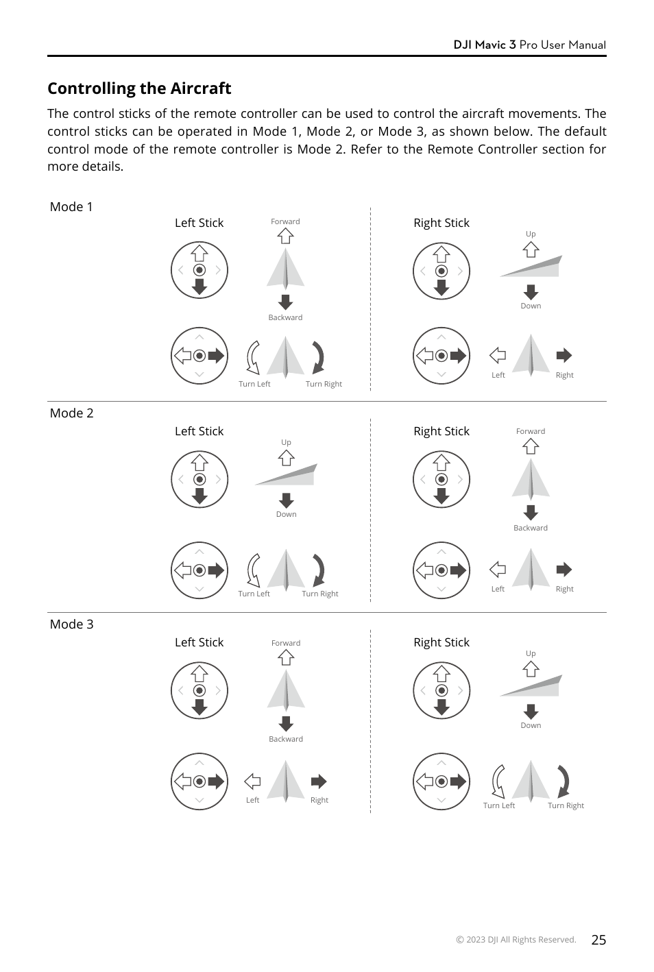 Controlling the aircraft, Dji mavic 3 pro user manual, Mode 1 mode 2 mode 3 | Left stick right stick right stick left stick, Right stick, Left stick | DJI Mavic 3 Pro Drone with Fly More Combo & RC User Manual | Page 25 / 115