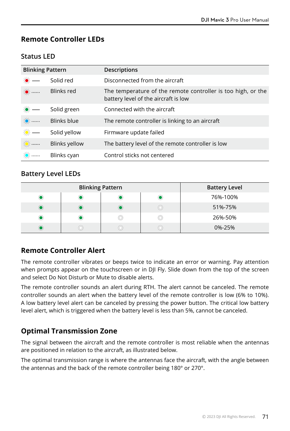 Remote controller leds, Remote controller alert, Optimal transmission zone | DJI Mavic 3 Pro Drone with Fly More Combo & RC User Manual | Page 71 / 115