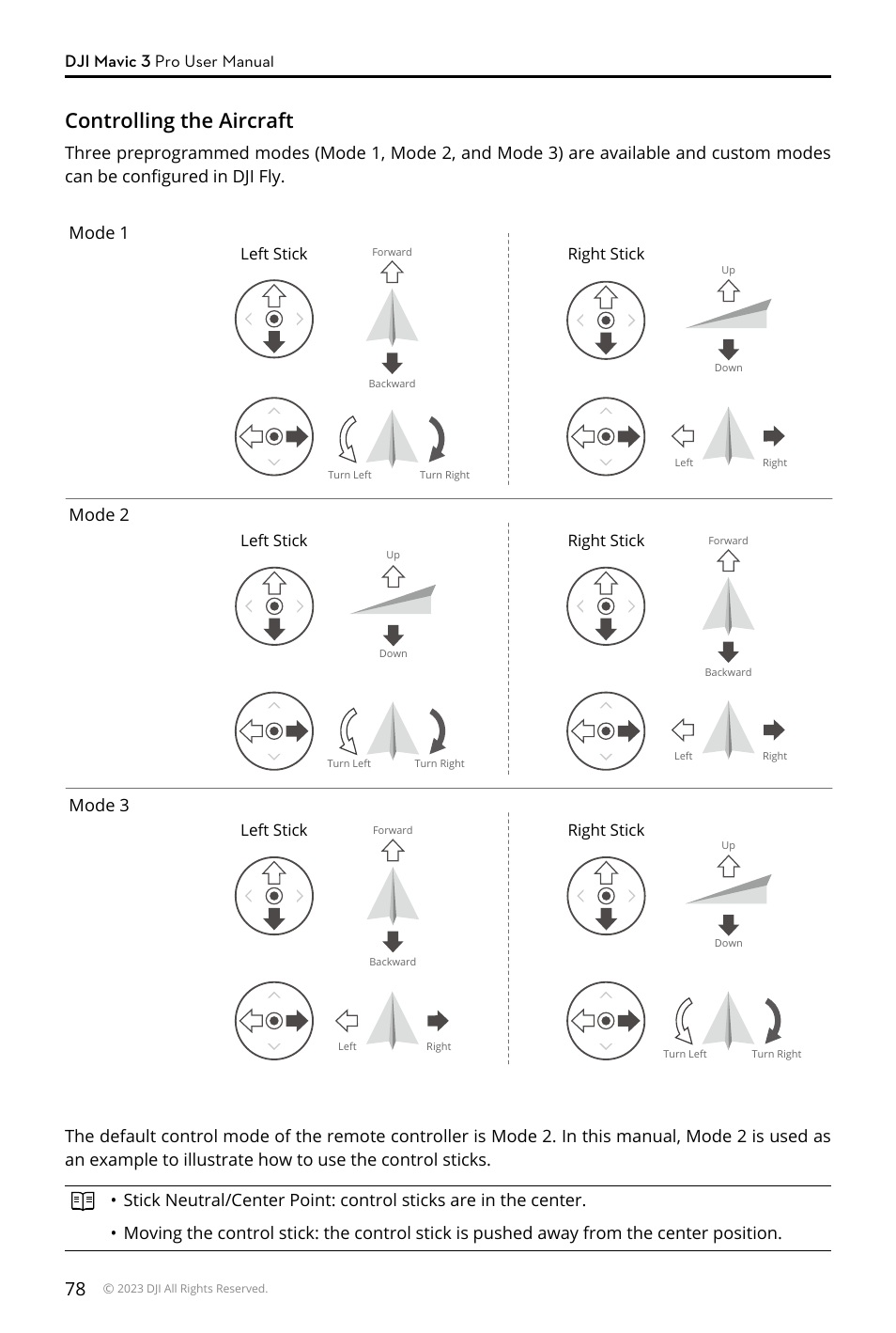 Controlling the aircraft, Dji mavic 3 pro user manual, Left stick right stick right stick left stick | Right stick, Left stick | DJI Mavic 3 Pro Drone with Fly More Combo & RC User Manual | Page 78 / 115