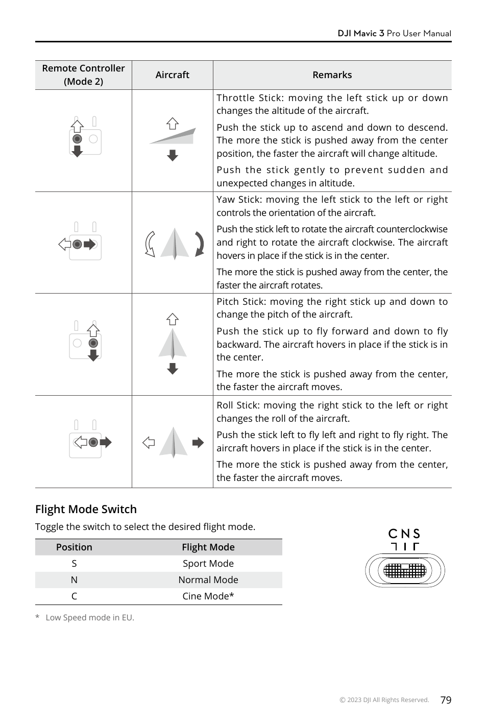 C n s | DJI Mavic 3 Pro Drone with Fly More Combo & RC User Manual | Page 79 / 115