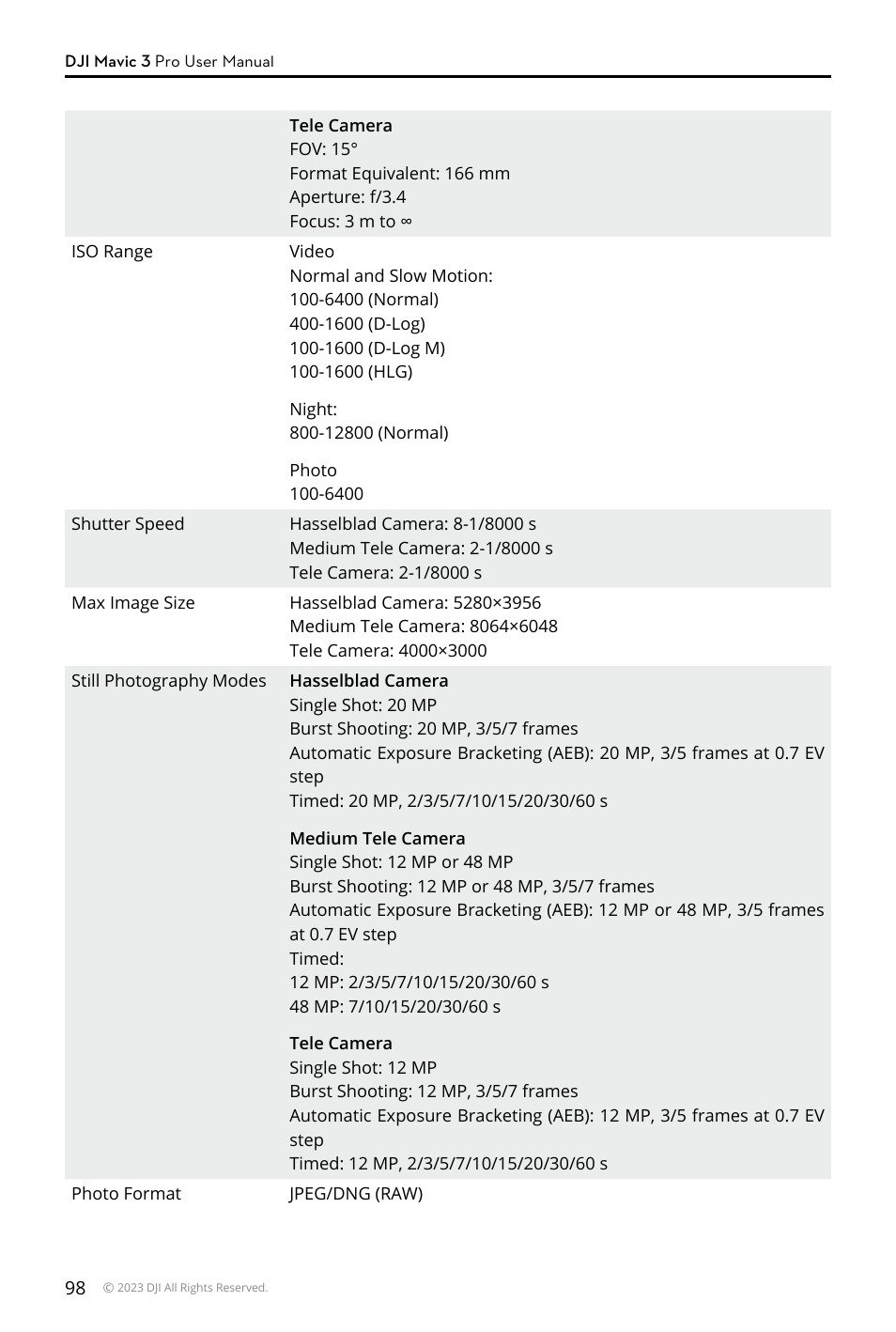 DJI Mavic 3 Pro Drone with Fly More Combo & RC User Manual | Page 98 / 115