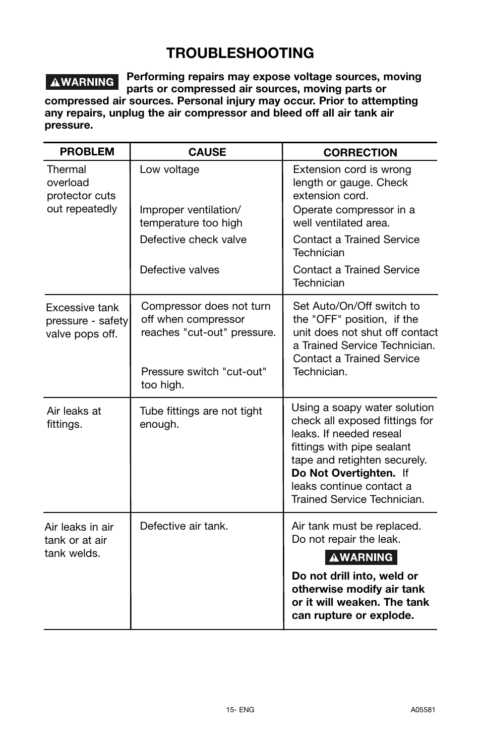 Troubleshooting | Delta ShopMaster CP201 User Manual | Page 15 / 56