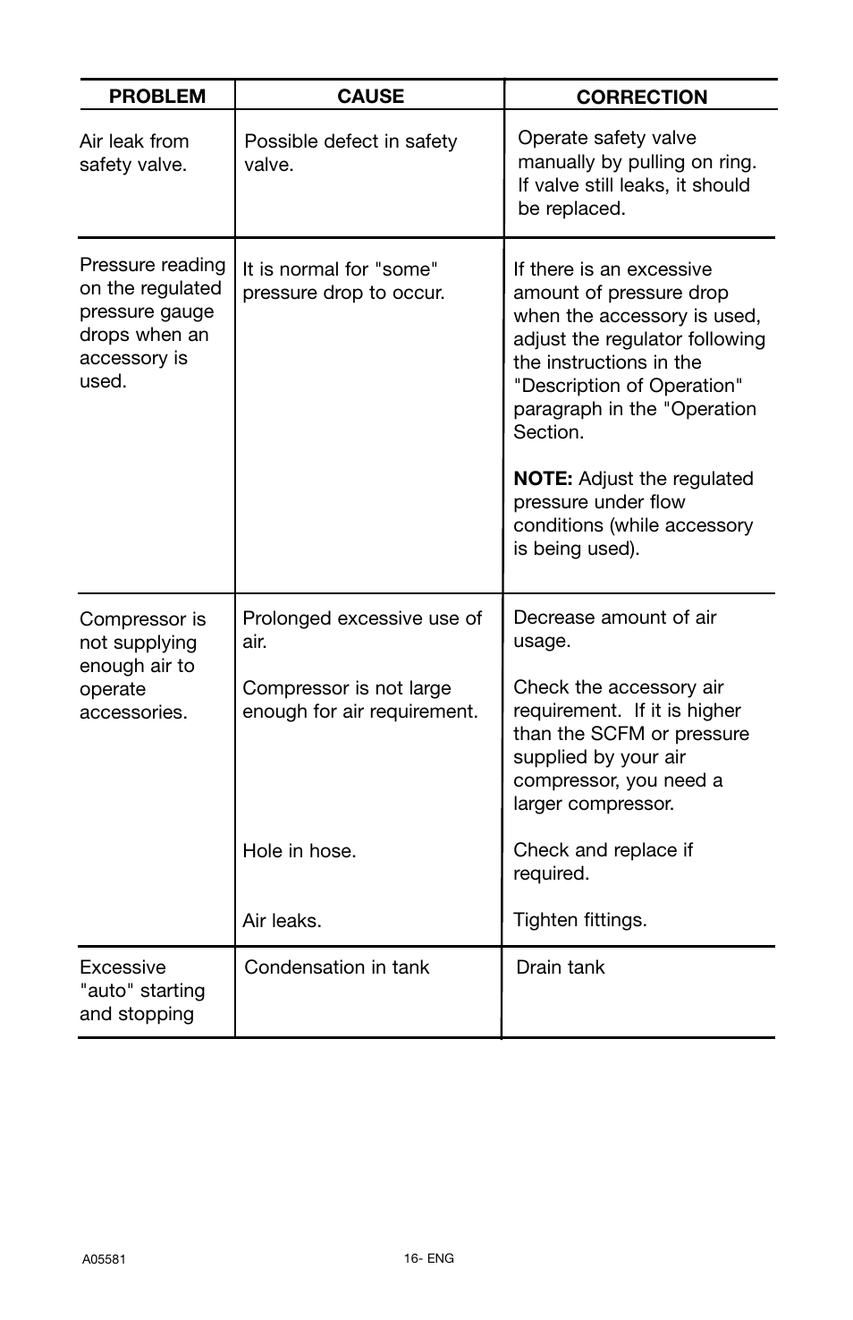 Delta ShopMaster CP201 User Manual | Page 16 / 56