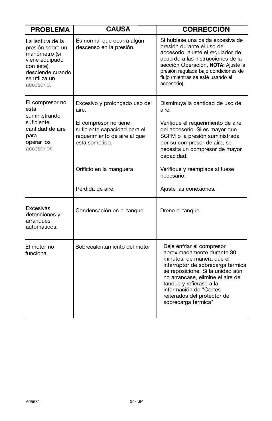 Problema causa corrección | Delta ShopMaster CP201 User Manual | Page 34 / 56